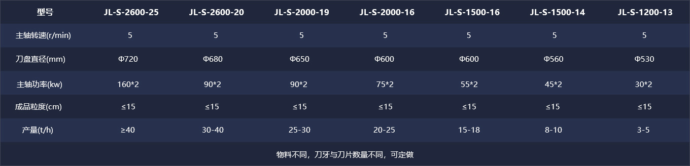 金屬撕碎機.jpg