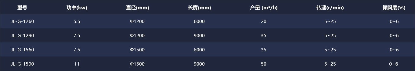滾筒篩.jpg